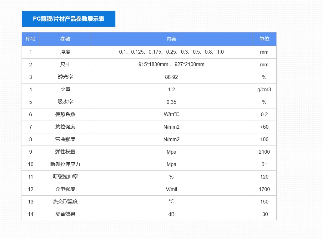 1679621441688236.jpg pc薄膜.jpg